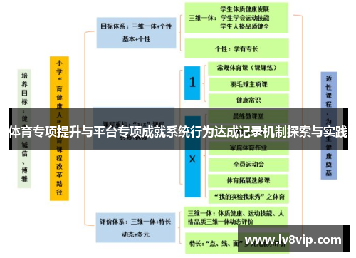 体育专项提升与平台专项成就系统行为达成记录机制探索与实践
