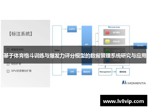 基于体育格斗训练与爆发力评分模型的数据管理系统研究与应用